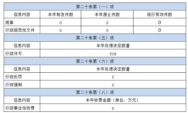 唐縣長古城鎮(zhèn)2024年政府信息公開工作年度報告
