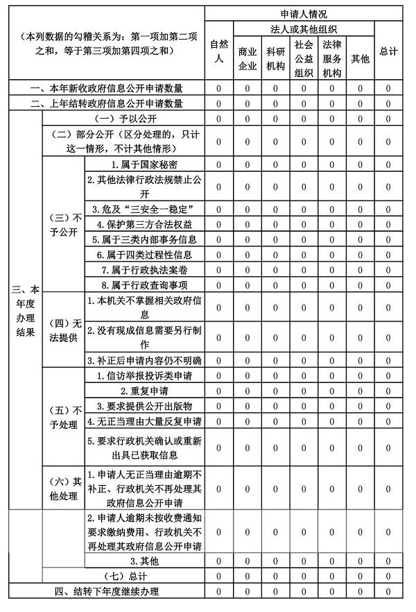 唐縣長古城鎮(zhèn)2024年政府信息公開工作年度報告