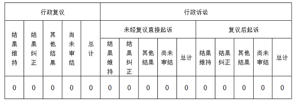 唐縣長古城鎮(zhèn)2024年政府信息公開工作年度報告