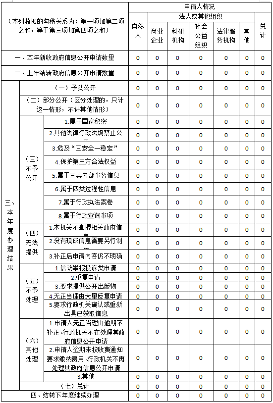 ２０２４公安局年報