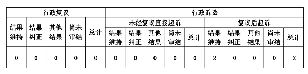 2024水利局