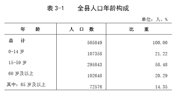 唐縣人口普查公告