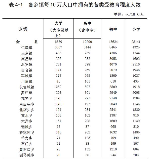 唐縣第七次全國(guó)人口普查公告