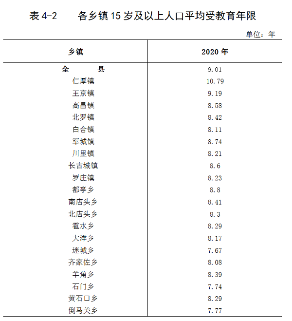唐縣人口普查公告