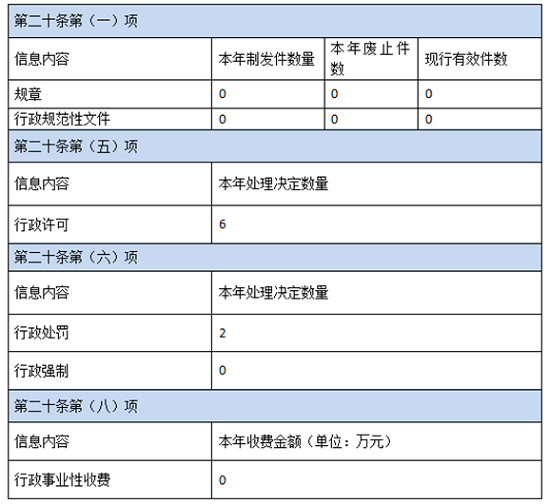 唐縣北店頭鎮(zhèn)2024年政府信息公開工作年度報(bào)告