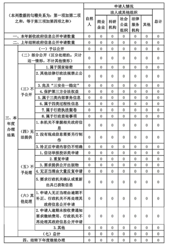 唐縣北店頭鎮(zhèn)2024年政府信息公開工作年度報(bào)告